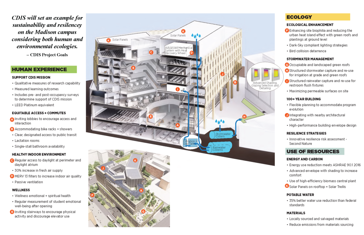 CDIS Building's sustainability initiatives focus on conserving water ...