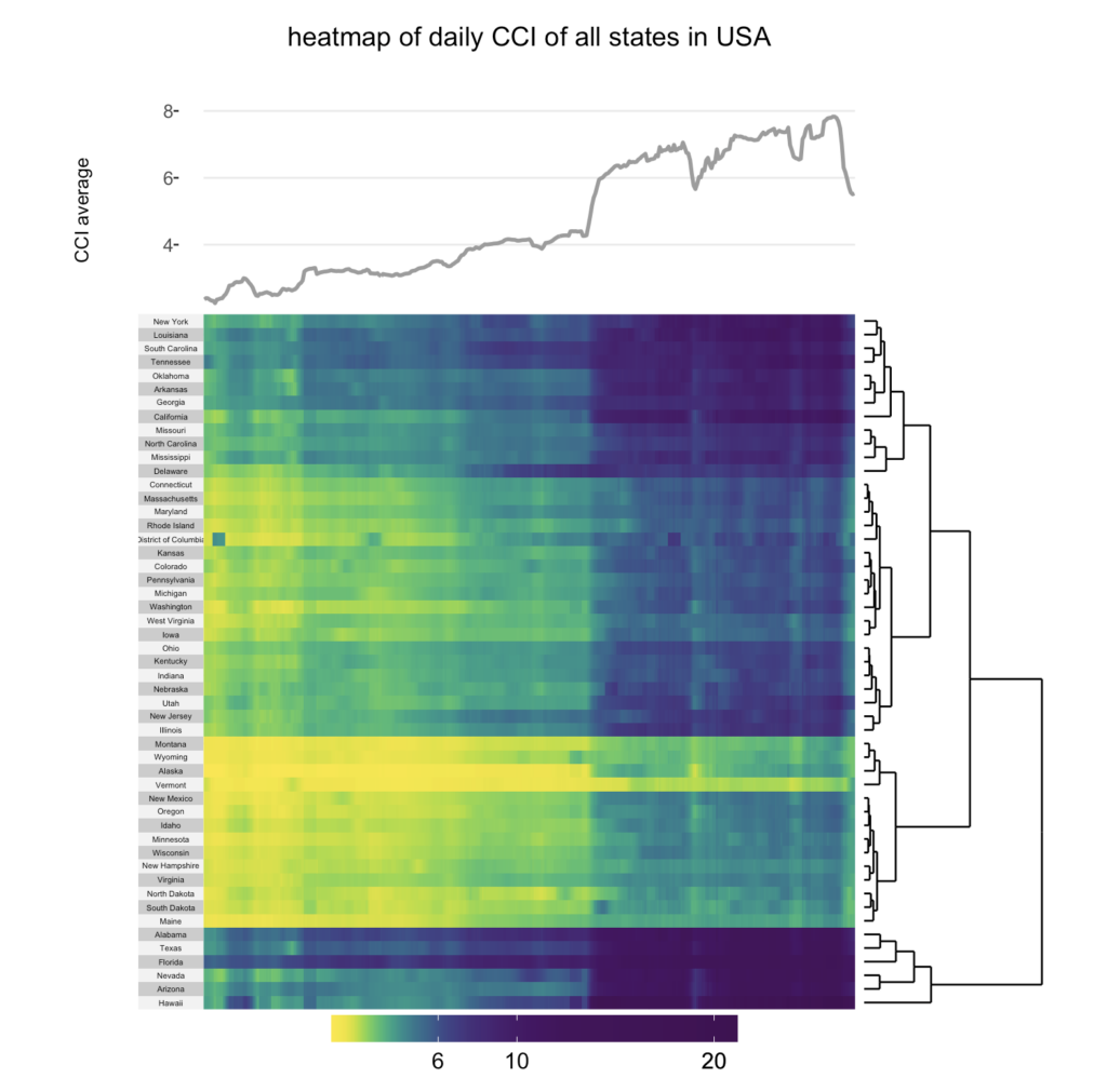 Visualization of close contact index during COVID-19 pandemic